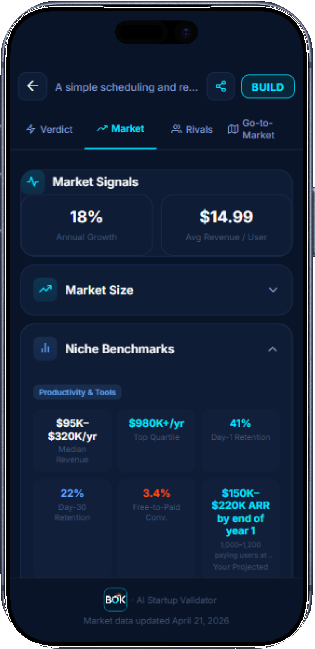 BOK Market signals — growth data